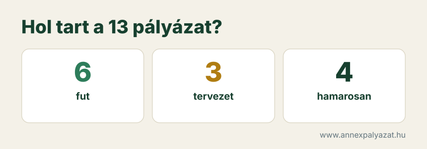 vidékfejlesztési pályázatok;