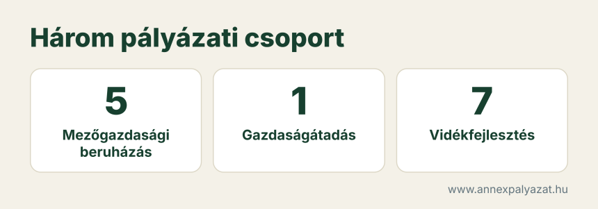 mezőgazdasági pályázatok 2027
