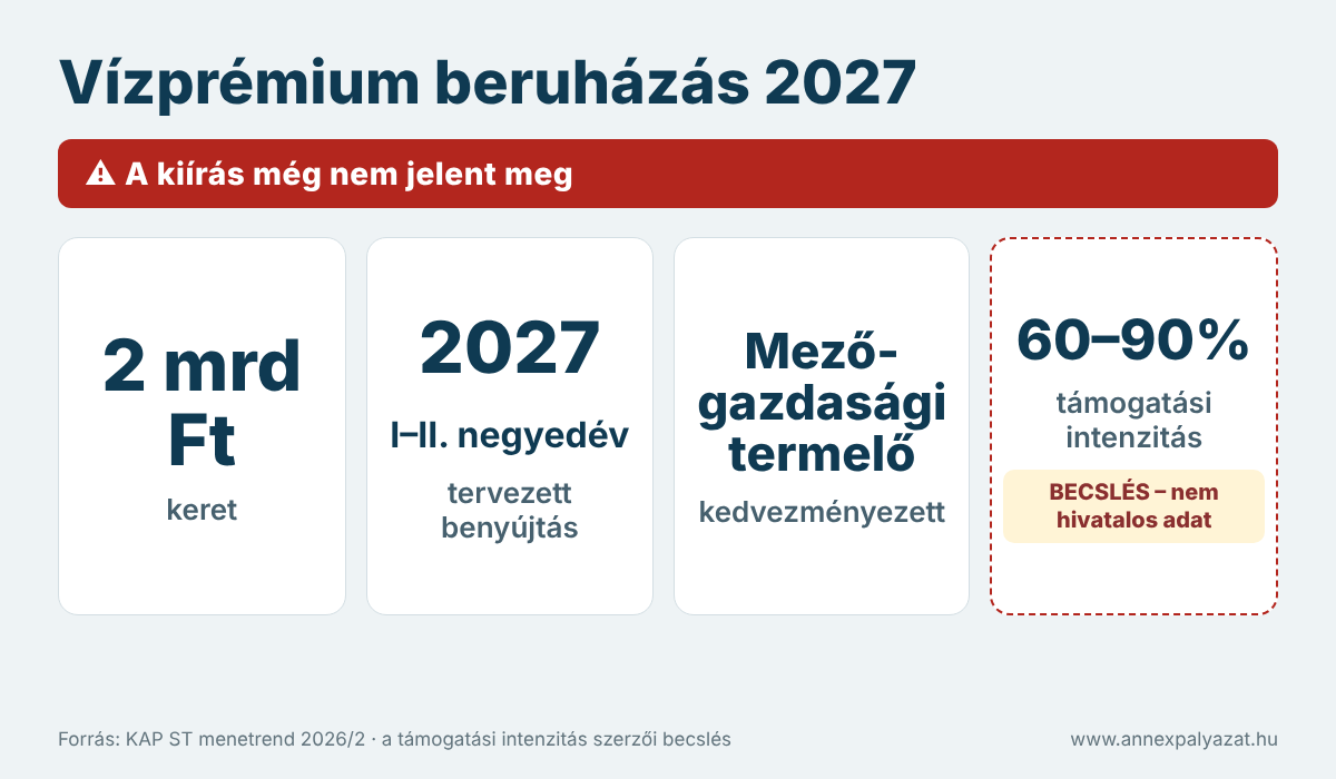 Vízprémium beruházás pályázat 2027 3 vízprémium beruházás
